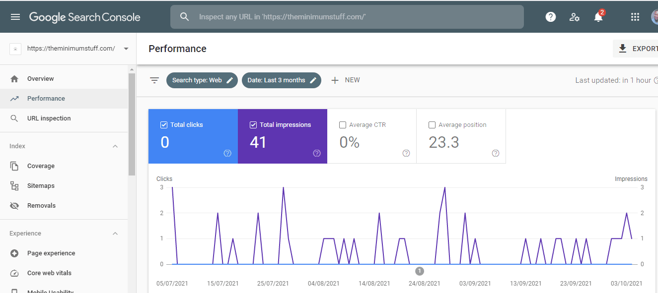 Google Search Console keyword: Performance checking